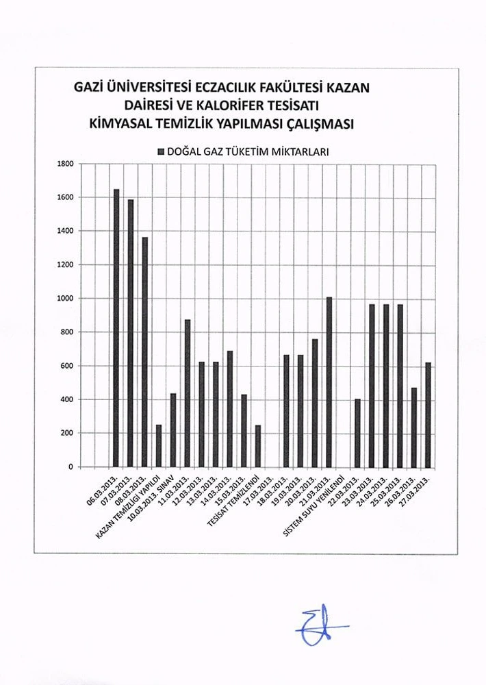 Gazi Unv. Faculty of Pharmacy Boiler Room and Heating System Chemical Cleaning